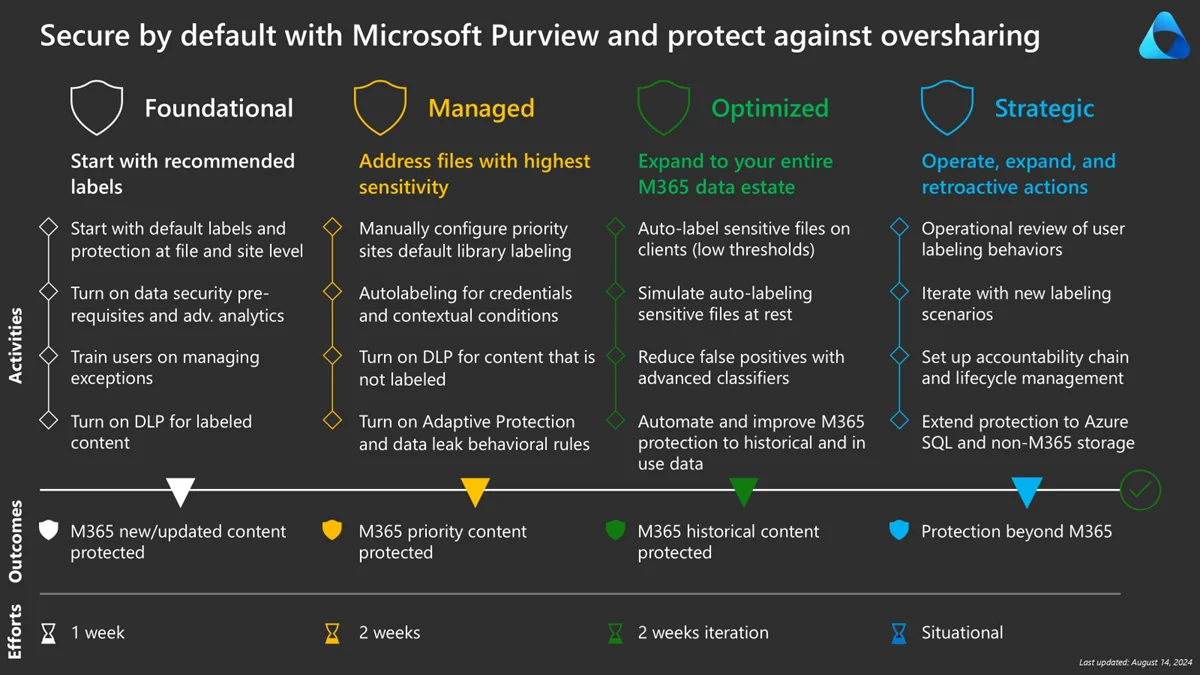 blueprint