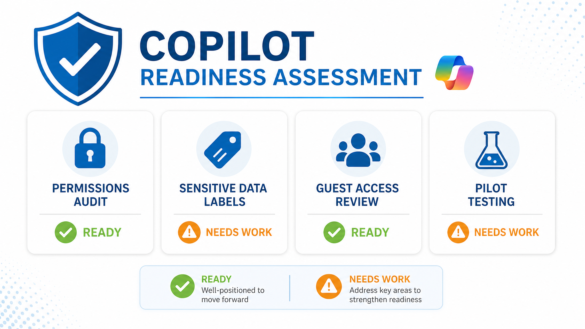 Four quadrant assessment for Copilot readiness